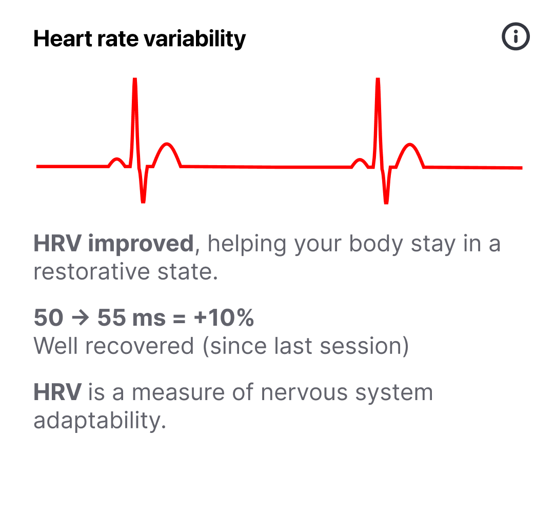 Heart rate variability insight card